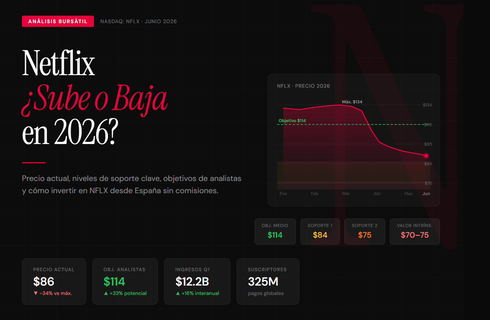 Netflix (NFLX) en Bolsa 2026: ¿Puede Subir o Seguirá Bajando?